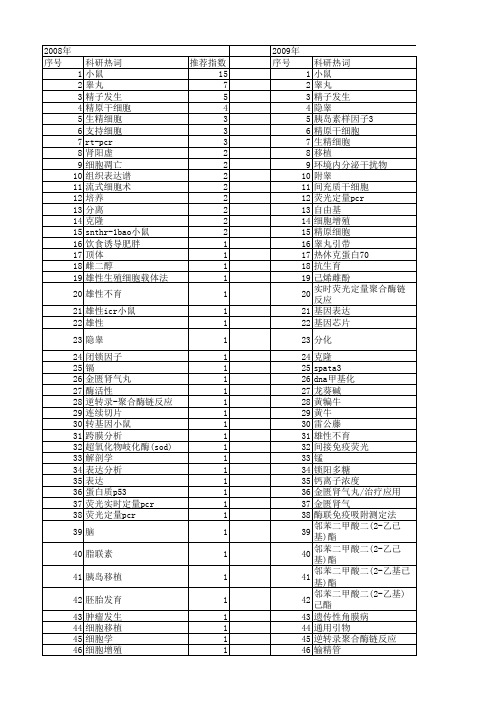 【国家自然科学基金】_小鼠睾丸_基金支持热词逐年推荐_【万方软件创新助手】_20140801