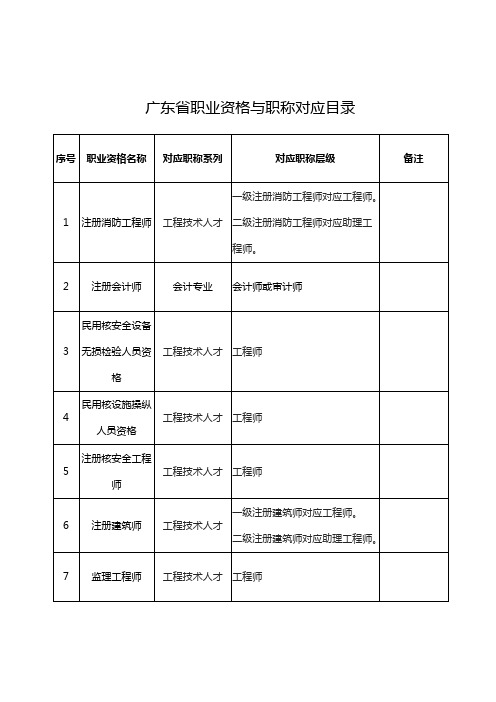 广东省职业资格与职称对应目录