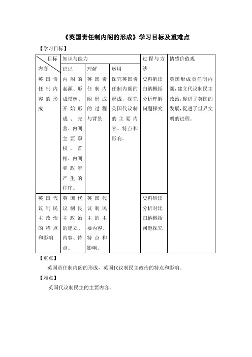 人教版高中历史选修2 4.2《英国责任制内阁的形成》学习目标及重难点