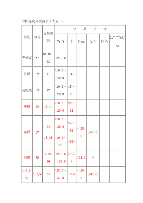 中国煤炭分类简表