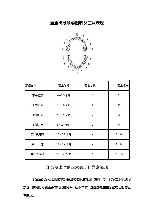 宝宝出牙顺序图解及症状表现