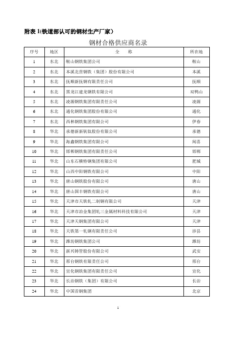 附表1(铁道部认可的钢材生产厂家)