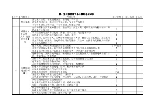 建设项目施工单位履约考核标准