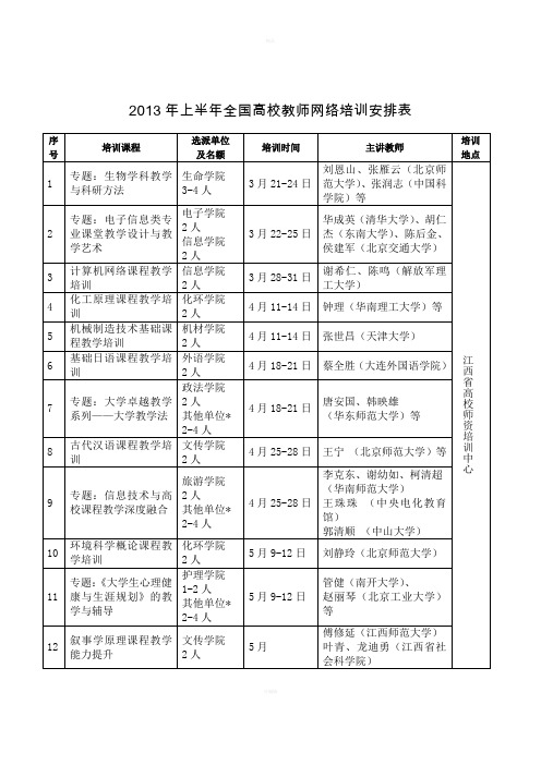 上半全国高校教师网络培训安排表