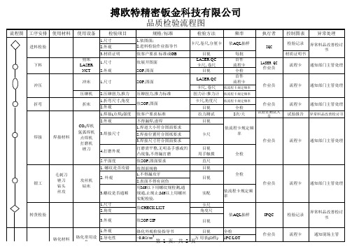 品质工程图