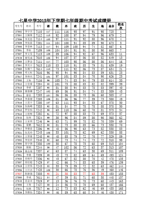 (统计)2015年下全镇七年级期中考试成绩