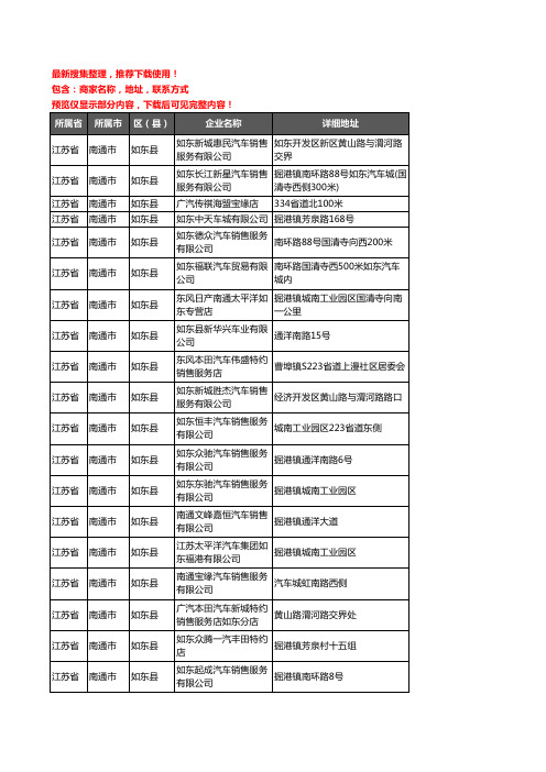 新版江苏省南通市如东县4S店企业公司商家户名录单联系方式地址大全19家