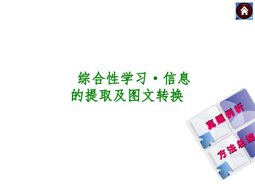 信息提取与图文转换