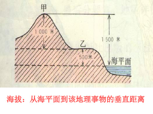 七年级地理从地图上获取信息1(PPT)5-4