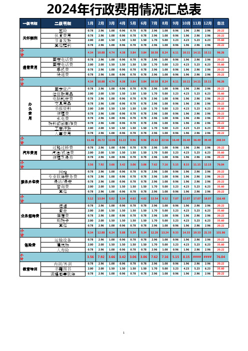 全面的公司行政费用统计表