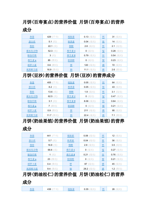 月饼  营养成分