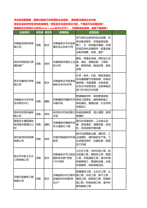 新版河南省清理设备工商企业公司商家名录名单联系方式大全149家