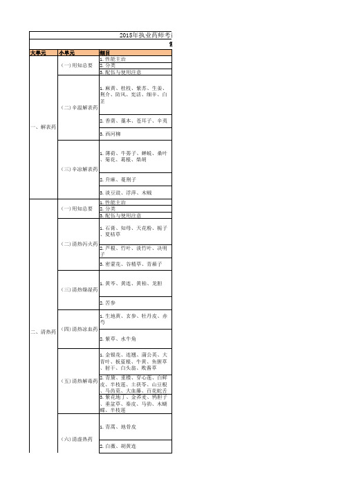 2015年执业药师考试大纲-《中药学专业知识二》打印版.