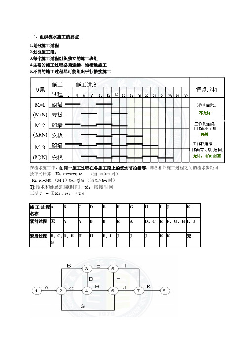 建筑施工组织简答题