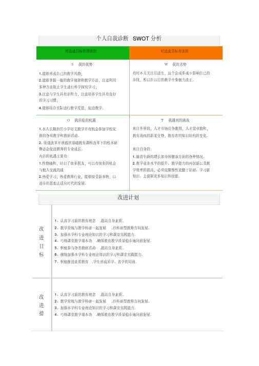 个人自我诊断SWOT分析