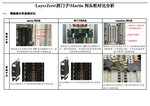 LayerZero西门子Martin列头柜对比分析