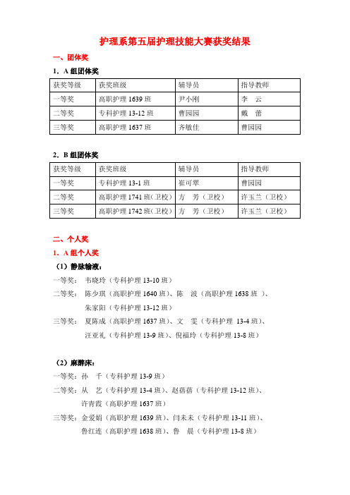 护理系第五届护理技能大赛获奖结果