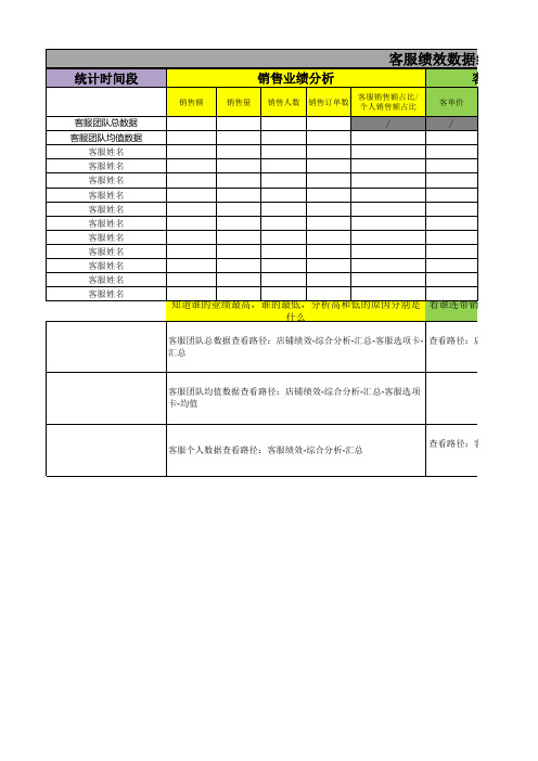 淘宝客服数据统计分析表