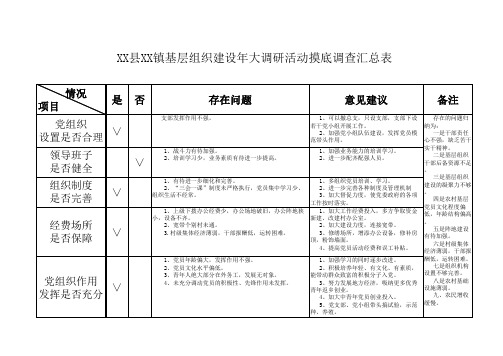 大调研活动摸底调查汇总表