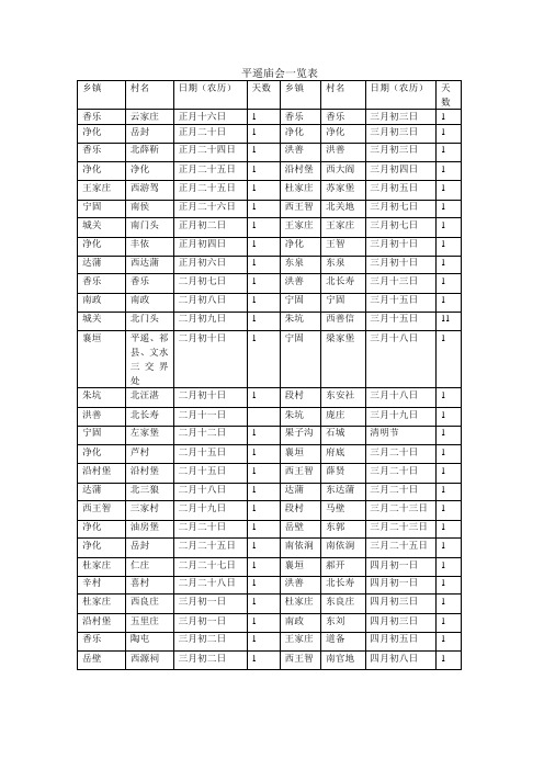 平遥庙会时间一览表
