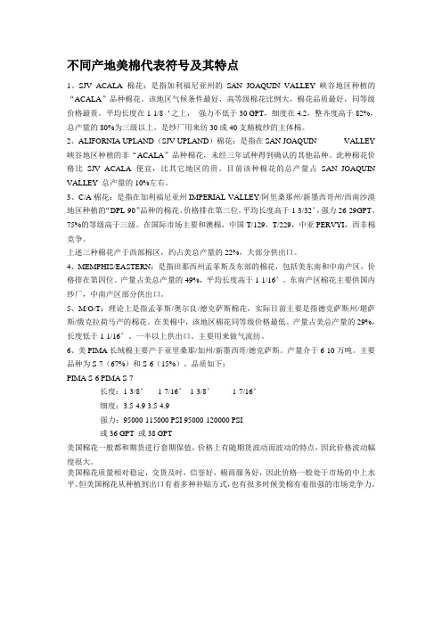 不同产地美棉代表符号及其特点