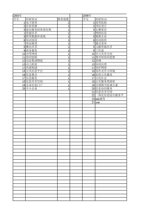 【国家社会科学基金】_信息服务协同_基金支持热词逐年推荐_【万方软件创新助手】_20140804