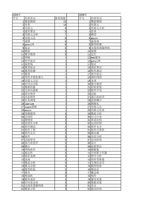 【国家自然科学基金】_软件验证_基金支持热词逐年推荐_【万方软件创新助手】_20140803
