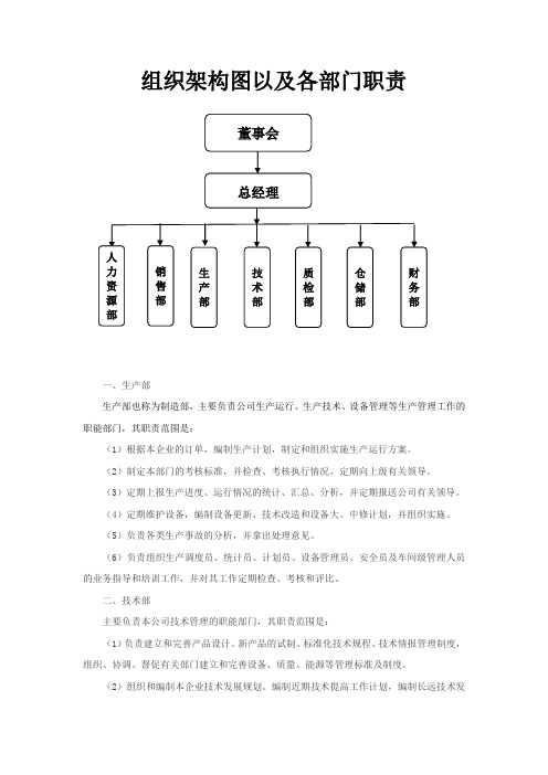 组织架构图以及各部门职责