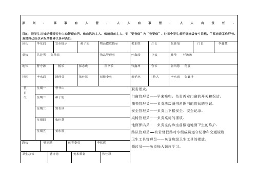 小学生自主管理岗位一览表