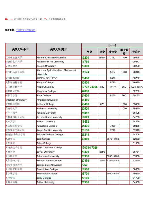 最新美国大学学费一览