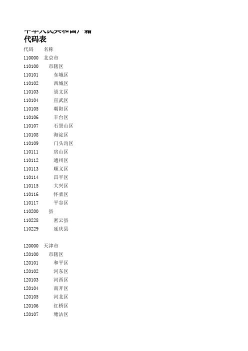 中国户籍代码总表