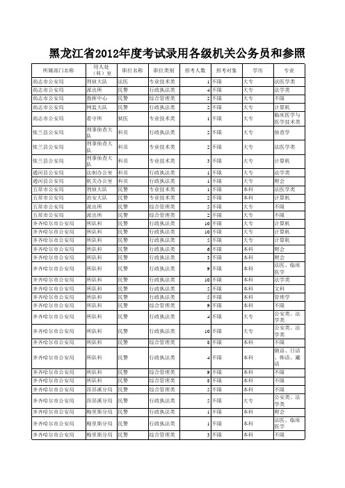 2012年黑龙江省公安招考职位表