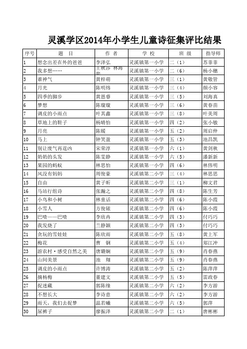 2014年灵溪学区儿童诗获奖名单