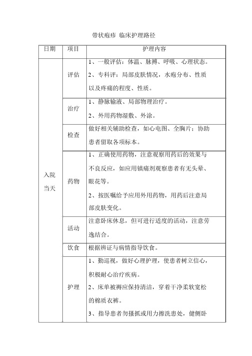 带状疱疹临床护理路径