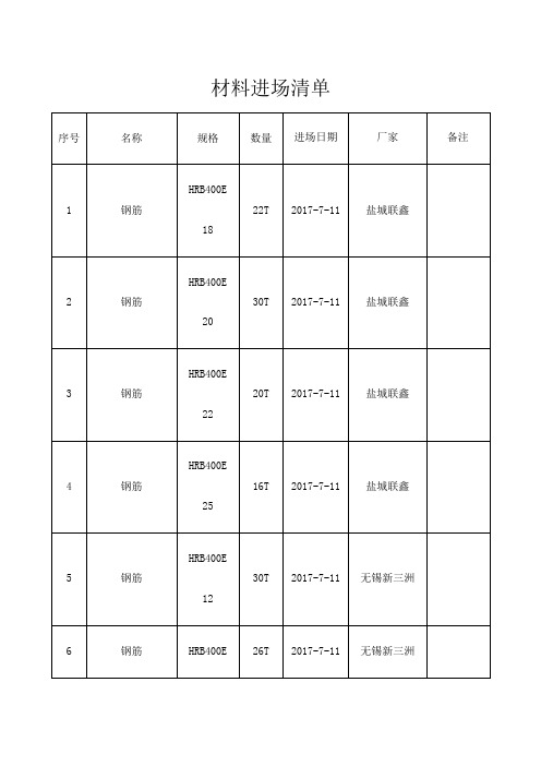 材料进场清单