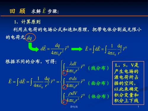 大学物理静电场2
