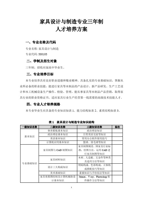 家具专业人才培养方案