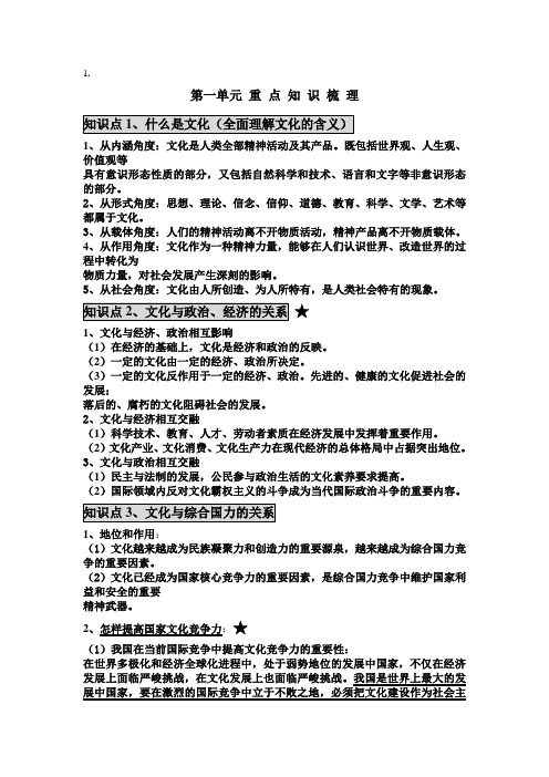 高二政治文化生活知识点