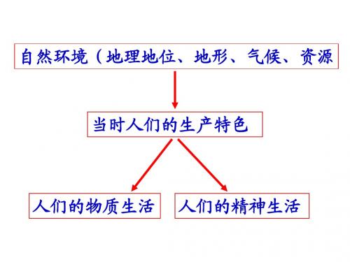 第一课《家住平原》课件