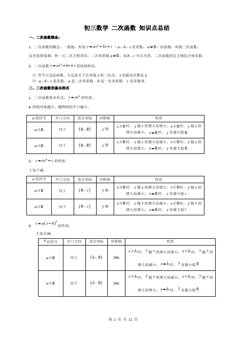 初三数学二次函数知识点总结