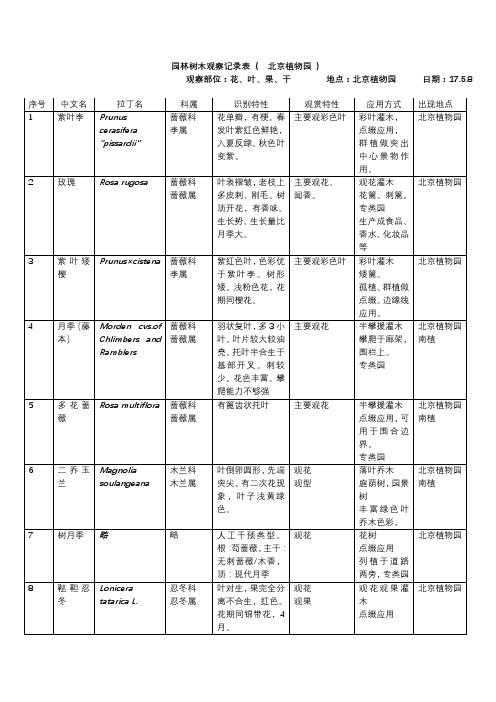 树木实习调查表