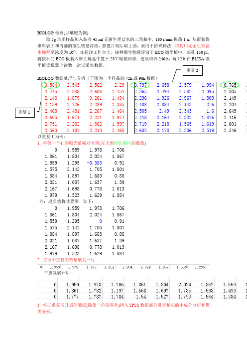 BIOLOG检测