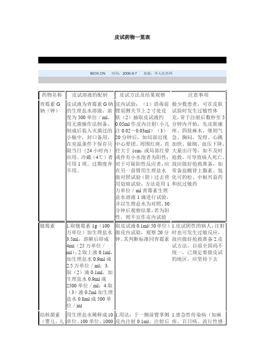 皮试药物一览表