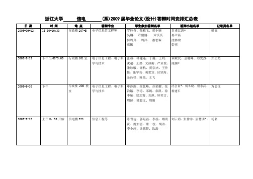 浙江大学 信电 (系)2009届毕业论文(设计)答辩时间安排汇总表