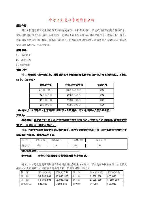 中考语文复习专题图表分析