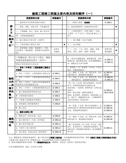建筑工程竣工档案主要内容及排列顺序