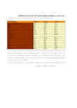 中国财政年鉴2014指标数据：香港按主要目的地和来源地划分服务出口进口(2009-2013)
