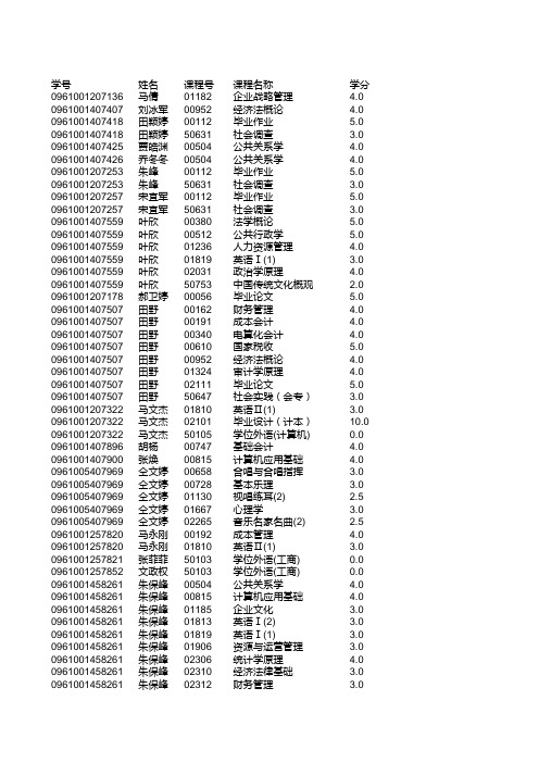 2014春选课数据