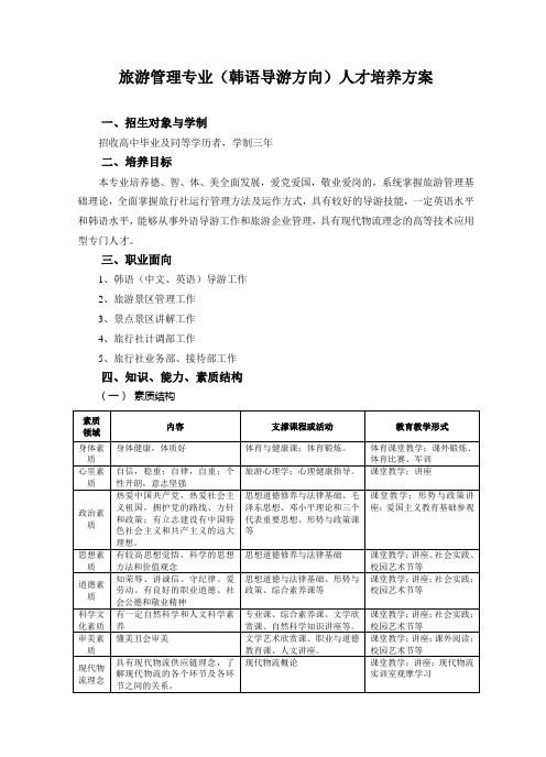 旅游管理专业(韩语导游方向)人才培养方案
