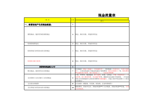 现金流量表编制方法-对应会计科目